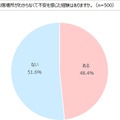 子どもの居場所が分からなくて不安を感じた経験はあるか