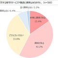 子どもに対する見守りサービスや製品に興味があるか