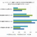 マイナンバー制度への対応姿勢