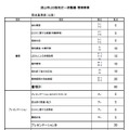 Webサイトに公開されている民間事業者の選定時に使われるESCO提案採点表基準表（画像は公式Webサイトより）
