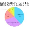 Q、プレゼント選びで重要視すること