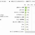 タクシー・ハイヤー配車アプリの利用状況