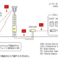 地域WiMAXのネットワーク構成