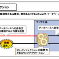 SQL インジェクション　