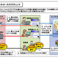 クロスサイト・スクリプティング