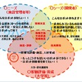 「中部圏インフラ用ロボットコンソーシアム」のイメージ