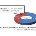 居眠り運転防止にカフェイン摂取は効果がないと考えている人