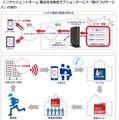 センサーや利用者からの通報を元にイッツコム経由で東急セキュリティへ出動を要請。利用者向けに東急セキュリティのステッカーも提供されるため、犯罪抑止力も期待される（画像は同社リリースより）。