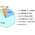 あなたが体臭を意識する距離はどれくらいですか？　回答：20～30代女性104名。