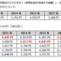 ビアガーデンでの1人あたりの予算はいくらですか？（料理を含む1回あたり総額）