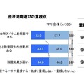 Q. 台所用洗剤選びの重視点