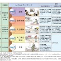 気象庁のウェブサイトによる噴火警戒レベルの説明