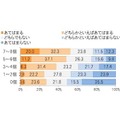 Q. 日曜日や休日の夕方に落ち込み、不安を感じることがある