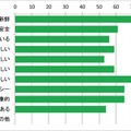 日本食の素晴らしいと思う所はどこですか？