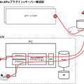 SemantiqNode APIプラグイン×サーバー構成図