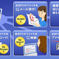 Dream SemantiqNode概要