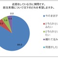 “近居”している人の希望する居住形態