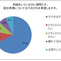 “同居”している人の希望する居住形態