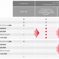 Trend Micro Cloud App Securityの管理画面