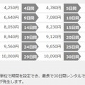 レンタル料金