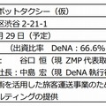 合弁会社の概要