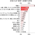 “妄想”に登場する男性