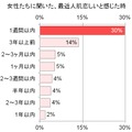 最近人肌恋しいと感じた時