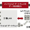 島根富士通での実証実験（PoB）イメージ