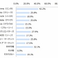 既知のハンドメイドマーケットサービス（n=555）