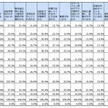 出品しているサービスを選んだ理由（n=111）