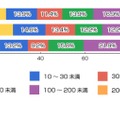 あなたのフォロワー数（n=474人）