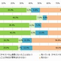 「テキストサム損傷」認知度