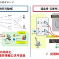 塩尻市における実証実験用アプリケーションのイメージ《平時／緊急時＆災害時》（画像はプレスリリースより）