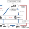 ソリューションのイメージ図