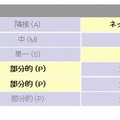 JPCERT/CCによる脆弱性分析結果