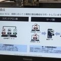 製品構成は、スタンドアロン版とサーバ版が用意されており、導入する事業者の規模により選択する