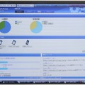 管理者用の画面。ここからリモートロックやリモートワイプなど、様々な操作を行う