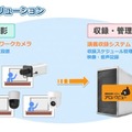 防犯監視カメラのシステムとして大きなシェアを持つ「アロバビュー」を講義収録向けに特化することで、従来型のシステムから大幅なコストダウンを実現している（画像は同社リリースより）。