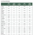 参考：世界の空港別Wi-Fi利用ランキング