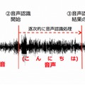 音声区間検出を用いた音声認識処理の流れ