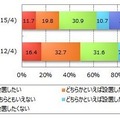 太陽光発電システムの設置意向