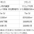 「TELEHOUSE」の拡張