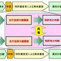 日米協働調査（試行プログラム）の概要