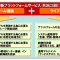 新プラットフォームサービス「RIACUBE」の概要