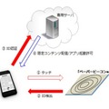 「ペーパービーコン」の仕組み