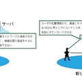 既存方式との比較