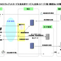 サービス全体の処理イメージ