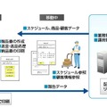 モバイル業務ソリューション