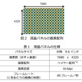 液晶パネルの仕様