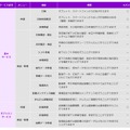 主要機能一覧